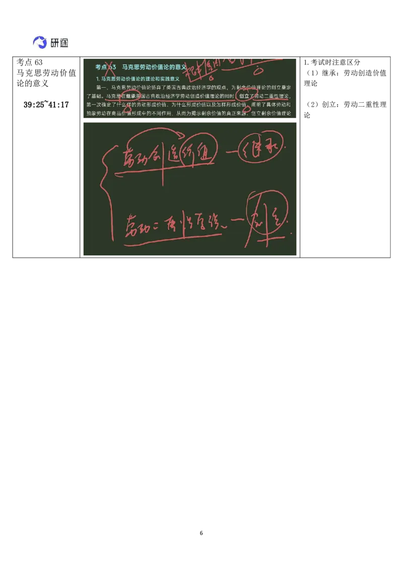 17.马原-17简单商品经济（下）-复盘笔记_2026考公资料_（49）政治理论合集_政治理论合集_2025考研政治_01.徐涛曲艺_03.强化阶段_01.马原_笔记