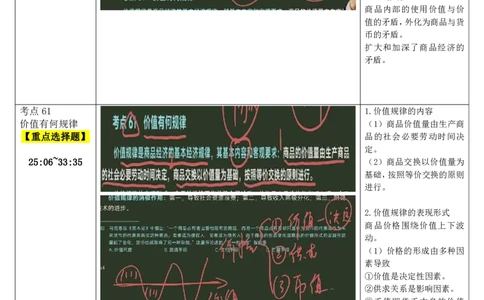 17.马原-17简单商品经济（下）-复盘笔记_2026考公资料_（49）政治理论合集_政治理论合集_2025考研政治_01.徐涛曲艺_03.强化阶段_01.马原_笔记