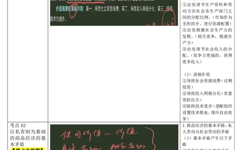 17.马原-17简单商品经济（下）-复盘笔记_2026考公资料_（49）政治理论合集_政治理论合集_2025考研政治_01.徐涛曲艺_03.强化阶段_01.马原_笔记