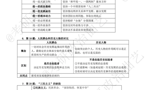 10.技巧刷题-甄选题集精讲（十）-重难点听课笔记_2026考公资料_（49）政治理论合集_政治理论合集_2025考研政治_01.徐涛曲艺_04.冲刺课程-曲艺_01.甄选题集精讲-曲艺_00.课堂笔记