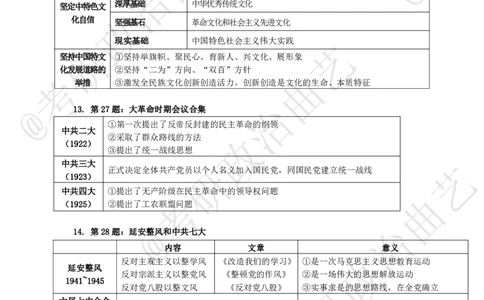 10.技巧刷题-甄选题集精讲（十）-重难点听课笔记_2026考公资料_（49）政治理论合集_政治理论合集_2025考研政治_01.徐涛曲艺_04.冲刺课程-曲艺_01.甄选题集精讲-曲艺_00.课堂笔记