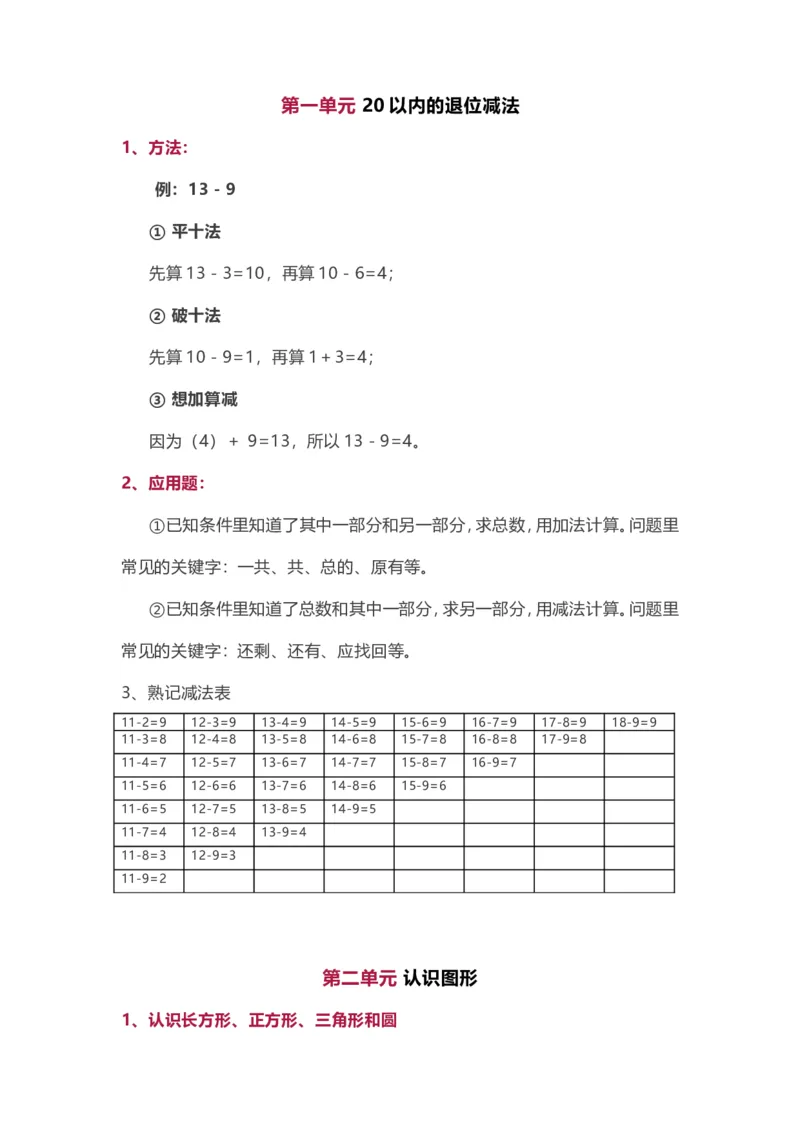 苏教版一年级下册数学知识点归纳_一年级上下册资料_一年级上语数英上下册学习资料_3-6-4、小学一年级数学下册_苏教版_1、知识点总结