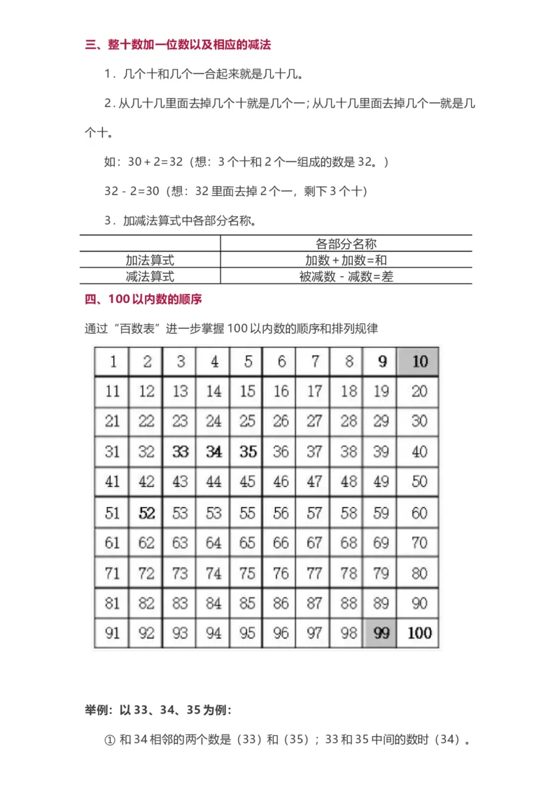 苏教版一年级下册数学知识点归纳_一年级上下册资料_一年级上语数英上下册学习资料_3-6-4、小学一年级数学下册_苏教版_1、知识点总结
