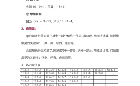 苏教版一年级下册数学知识点归纳_一年级上下册资料_一年级上语数英上下册学习资料_3-6-4、小学一年级数学下册_苏教版_1、知识点总结