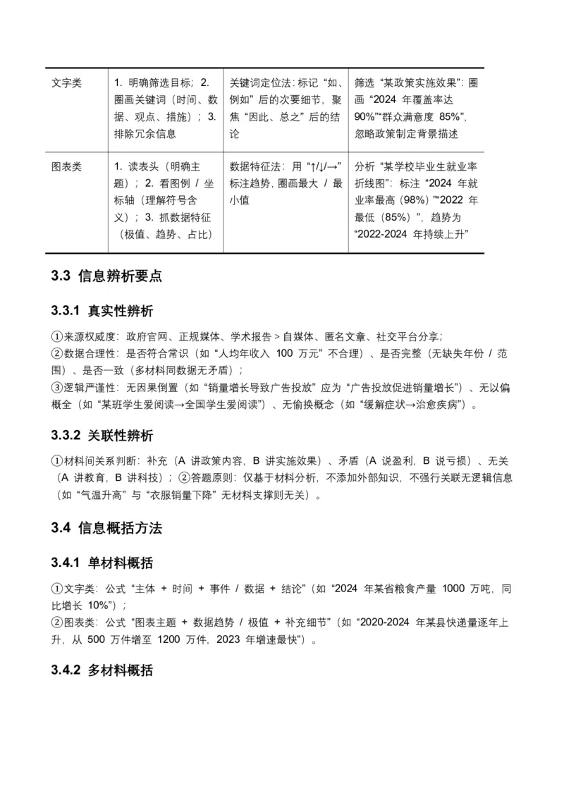 非连续文本(信息的筛选、辨析、概括)(全国适用)(原卷)_462026中考语文一轮复习练考点+练专题+练模块_非连续文本(信息的筛选、辨析、概括)