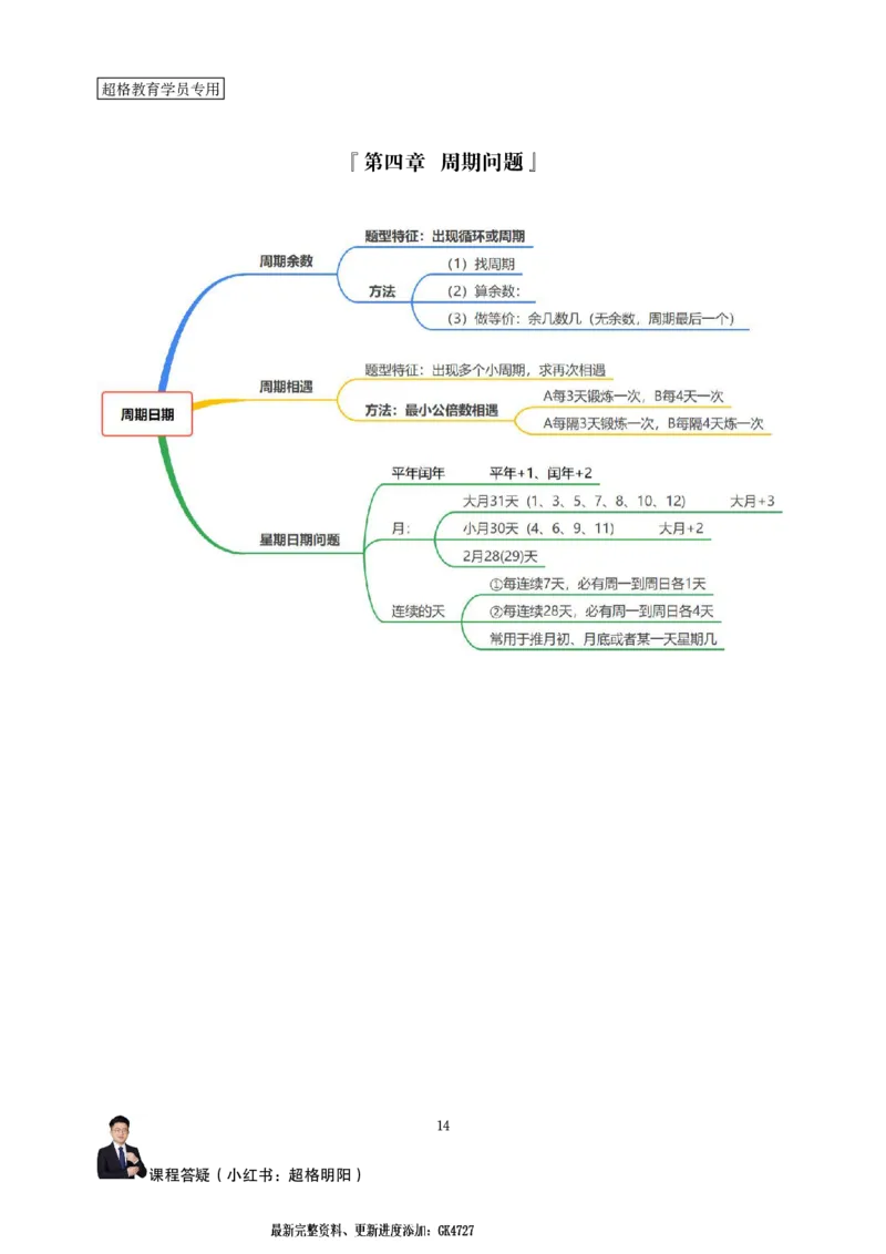 强化训练讲义（完整版）_2026考公资料_超格合集_数资高照合集_数量关系高照合集⭐⭐⭐_稳稳班2025年高照数量关系拿分稳稳班_强化阶段训练_讲义笔记