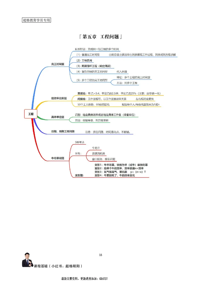 强化训练讲义（完整版）_2026考公资料_超格合集_数资高照合集_数量关系高照合集⭐⭐⭐_稳稳班2025年高照数量关系拿分稳稳班_强化阶段训练_讲义笔记