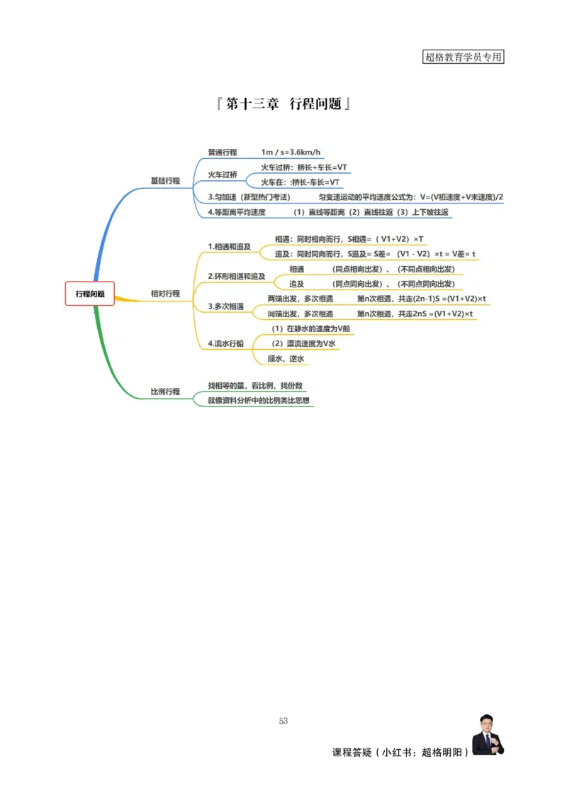 强化训练讲义（完整版）_2026考公资料_超格合集_数资高照合集_数量关系高照合集⭐⭐⭐_稳稳班2025年高照数量关系拿分稳稳班_强化阶段训练_讲义笔记