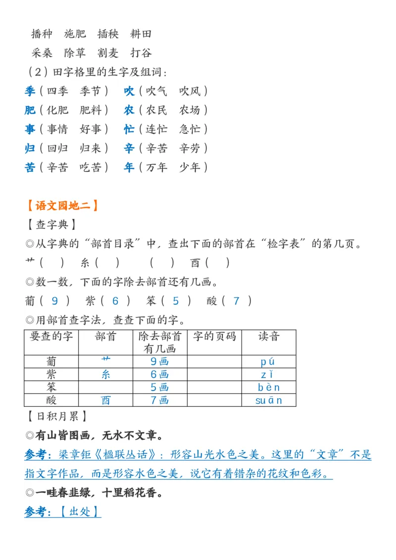 知识点二年级上册语文知识点_二年级上下册资料_小学二年级学习资料-25年更新版_2-01、小学二年级语文上册_2-1-1、复习、知识点、归纳汇总_精品重点知识总汇