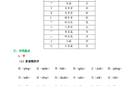 第六单元核心知识点_一年级上下册资料_一年级上语数英上下册学习资料_3-6-1、小学一年级语文上册_统编、部编、人教（语文全国统一只有一个版）_2023新增_2023秋一上语文单元核心知识点