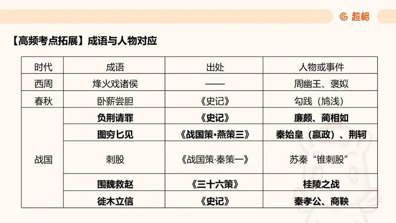 05.山东省考常识判断考题系统精讲超哥ppt_2026考公资料_（05）超格_行测申论2025超格合集(行测&申论&政治理论)_常识2025超格常识判断全家桶（含政治理论冲刺）_讲义
