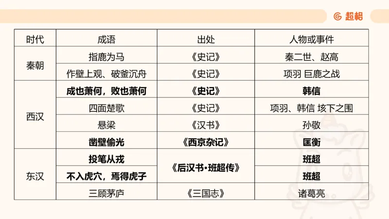 05.山东省考常识判断考题系统精讲超哥ppt_2026考公资料_（05）超格_行测申论2025超格合集(行测&申论&政治理论)_常识2025超格常识判断全家桶（含政治理论冲刺）_讲义