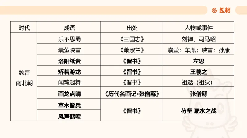05.山东省考常识判断考题系统精讲超哥ppt_2026考公资料_（05）超格_行测申论2025超格合集(行测&申论&政治理论)_常识2025超格常识判断全家桶（含政治理论冲刺）_讲义