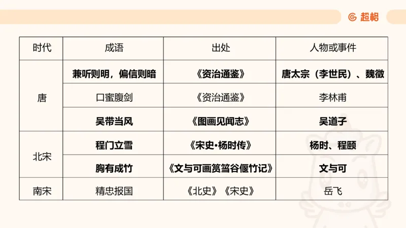 05.山东省考常识判断考题系统精讲超哥ppt_2026考公资料_（05）超格_行测申论2025超格合集(行测&申论&政治理论)_常识2025超格常识判断全家桶（含政治理论冲刺）_讲义