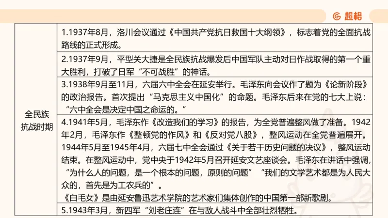 05.山东省考常识判断考题系统精讲超哥ppt_2026考公资料_（05）超格_行测申论2025超格合集(行测&申论&政治理论)_常识2025超格常识判断全家桶（含政治理论冲刺）_讲义