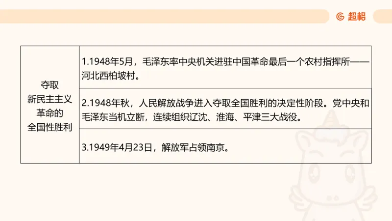 05.山东省考常识判断考题系统精讲超哥ppt_2026考公资料_（05）超格_行测申论2025超格合集(行测&申论&政治理论)_常识2025超格常识判断全家桶（含政治理论冲刺）_讲义