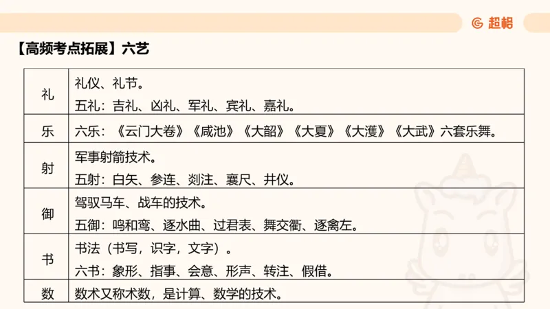05.山东省考常识判断考题系统精讲超哥ppt_2026考公资料_（05）超格_行测申论2025超格合集(行测&申论&政治理论)_常识2025超格常识判断全家桶（含政治理论冲刺）_讲义
