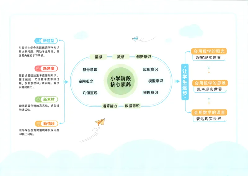 答案_25秋小学语数英习题试卷_数学_苏教版_数学《阳光同学全优好卷》苏教25秋(1)_2025秋《阳光同学全优好卷》数学2上SJ
