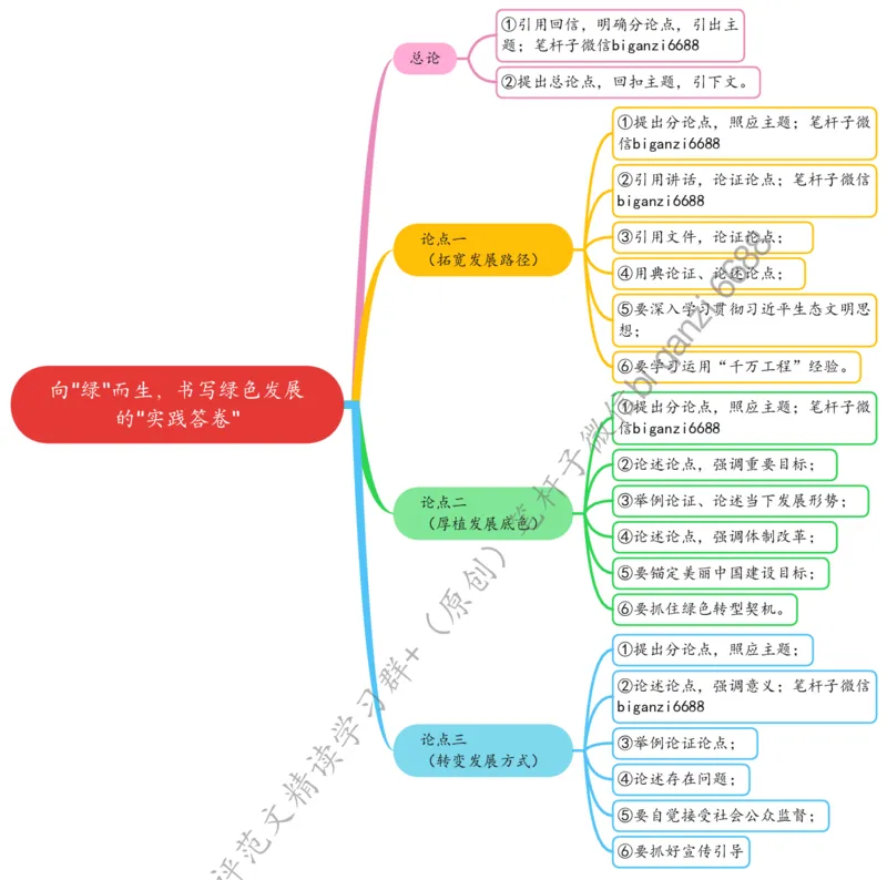 0825思维导图向&ldquo;绿&rdquo;而生，书写绿色发展的&ldquo;实践答卷&rdquo;_2026考公资料_（57）申论材料_00、笔杆子晨读材料_2024笔杆子晨读_笔杆子8月时政