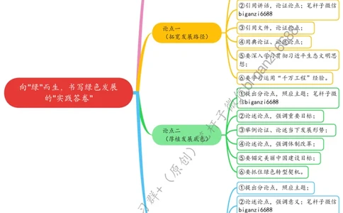0825思维导图向&ldquo;绿&rdquo;而生，书写绿色发展的&ldquo;实践答卷&rdquo;_2026考公资料_（57）申论材料_00、笔杆子晨读材料_2024笔杆子晨读_笔杆子8月时政