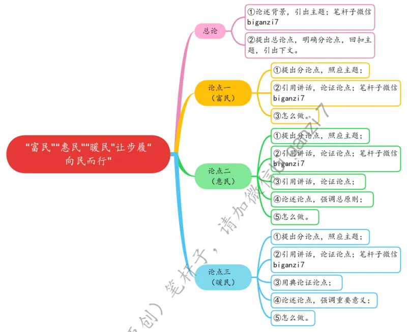 1116思维导图&ldquo;富民&rdquo;&ldquo;惠民&rdquo;&ldquo;暖民&rdquo;让步履&ldquo;向民而行&rdquo;_2026考公资料_（57）申论材料_00、笔杆子晨读材料_2024笔杆子晨读_笔杆子11月时政_11月16日