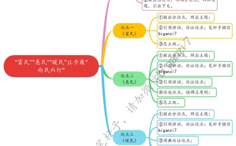 1116思维导图&ldquo;富民&rdquo;&ldquo;惠民&rdquo;&ldquo;暖民&rdquo;让步履&ldquo;向民而行&rdquo;_2026考公资料_（57）申论材料_00、笔杆子晨读材料_2024笔杆子晨读_笔杆子11月时政_11月16日