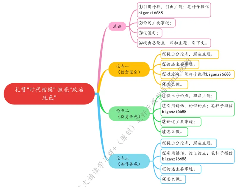 0708思维导图礼赞&ldquo;时代楷模&rdquo;擦亮&ldquo;政治底色&rdquo;_2026考公资料_（57）申论材料_00、笔杆子晨读材料_2024笔杆子晨读_笔杆子7月时政
