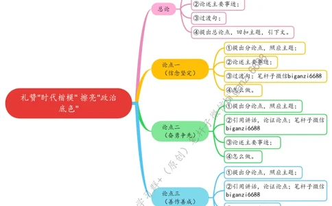 0708思维导图礼赞&ldquo;时代楷模&rdquo;擦亮&ldquo;政治底色&rdquo;_2026考公资料_（57）申论材料_00、笔杆子晨读材料_2024笔杆子晨读_笔杆子7月时政