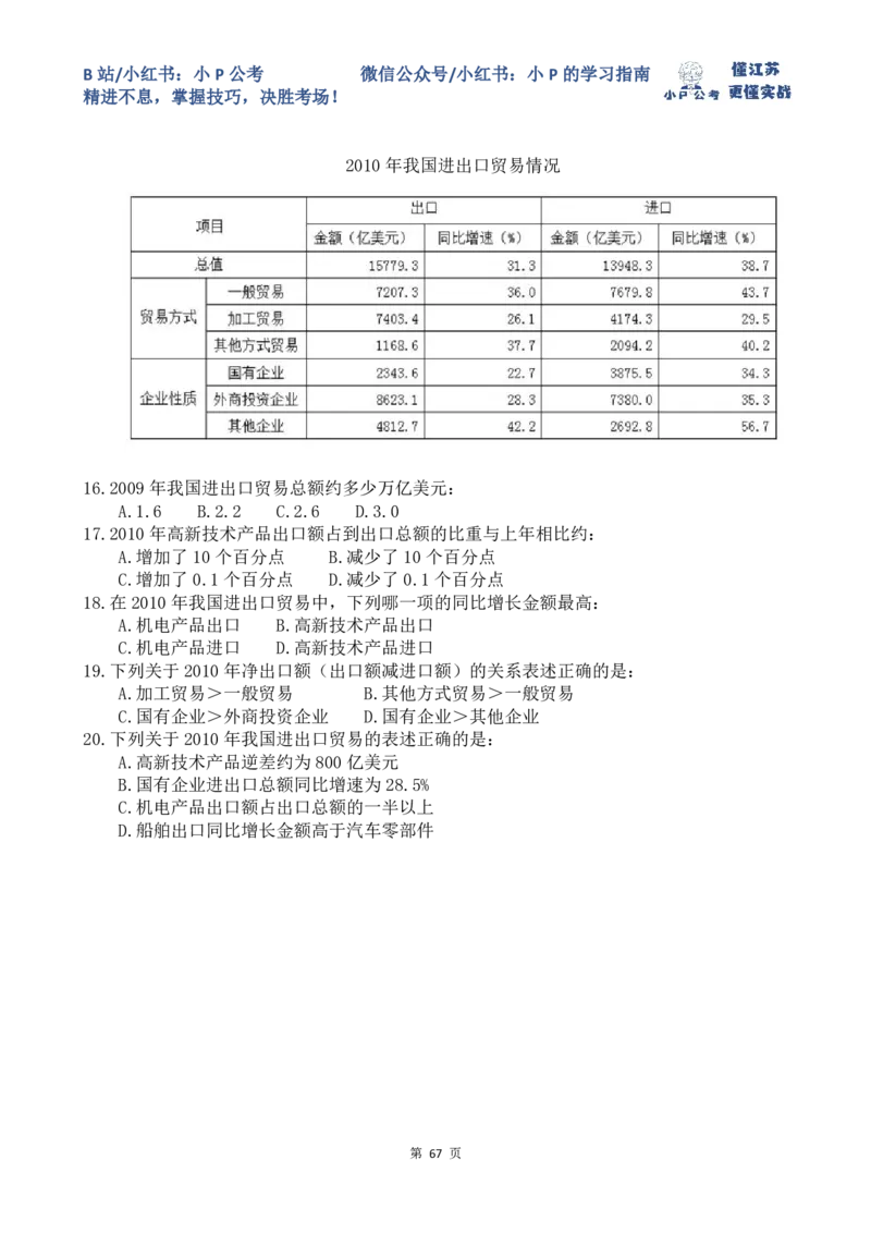 16-24刷题题本（8.19-8.25资料分析真题刷题任务）_2026考公资料_（12）小p公考_2025合集_行测小p公考（P神）公众号：上岸总站_资料分析刷题课（持续更新）_讲义