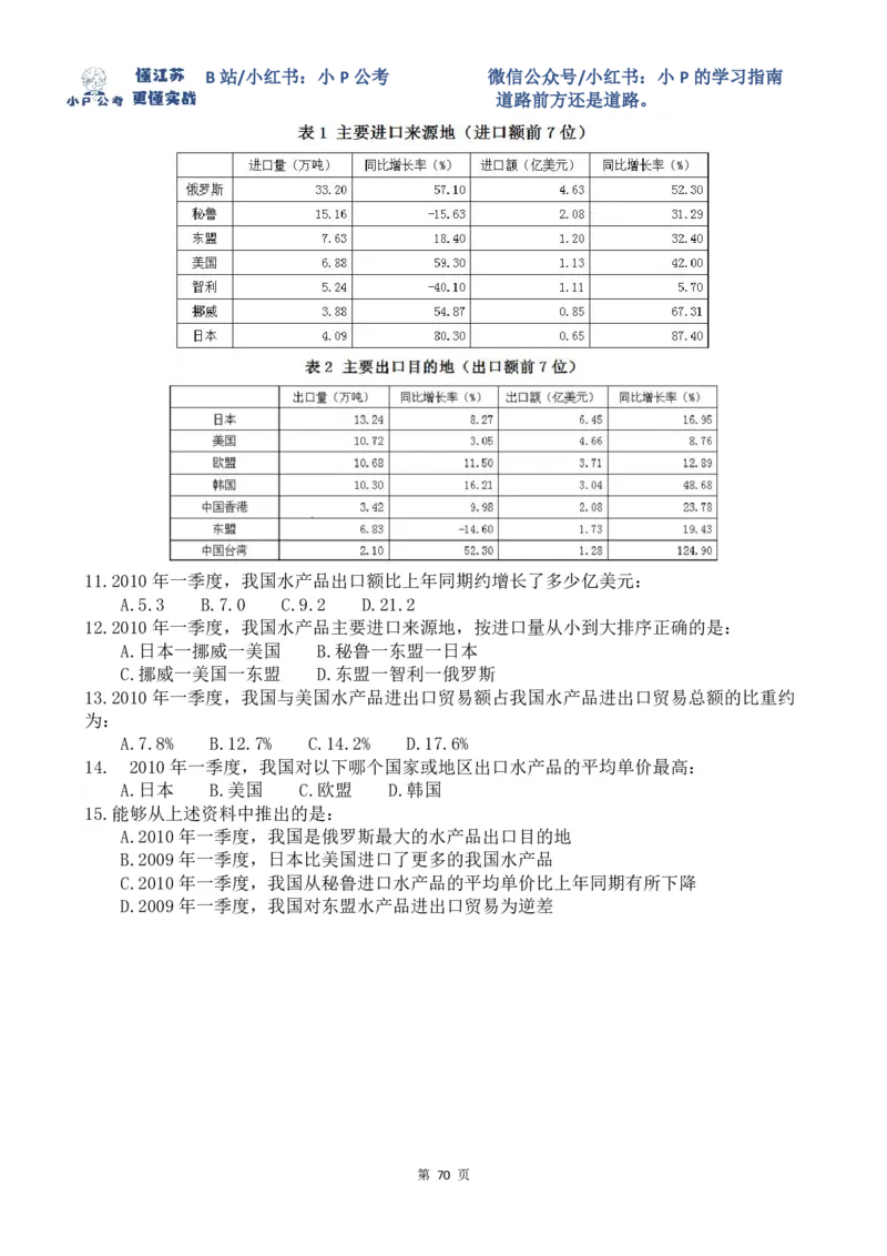 16-24刷题题本（8.19-8.25资料分析真题刷题任务）_2026考公资料_（12）小p公考_2025合集_行测小p公考（P神）公众号：上岸总站_资料分析刷题课（持续更新）_讲义
