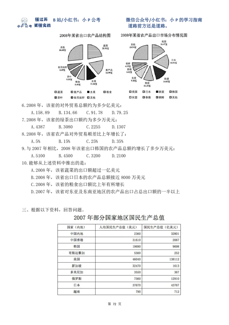16-24刷题题本（8.19-8.25资料分析真题刷题任务）_2026考公资料_（12）小p公考_2025合集_行测小p公考（P神）公众号：上岸总站_资料分析刷题课（持续更新）_讲义