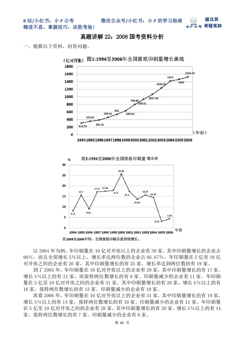 16-24刷题题本（8.19-8.25资料分析真题刷题任务）_2026考公资料_（12）小p公考_2025合集_行测小p公考（P神）公众号：上岸总站_资料分析刷题课（持续更新）_讲义
