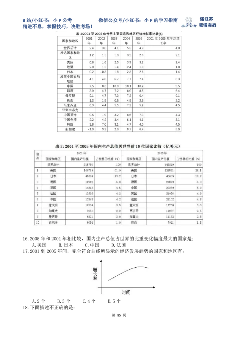 16-24刷题题本（8.19-8.25资料分析真题刷题任务）_2026考公资料_（12）小p公考_2025合集_行测小p公考（P神）公众号：上岸总站_资料分析刷题课（持续更新）_讲义