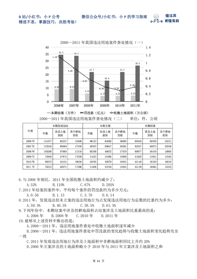 16-24刷题题本（8.19-8.25资料分析真题刷题任务）_2026考公资料_（12）小p公考_2025合集_行测小p公考（P神）公众号：上岸总站_资料分析刷题课（持续更新）_讲义