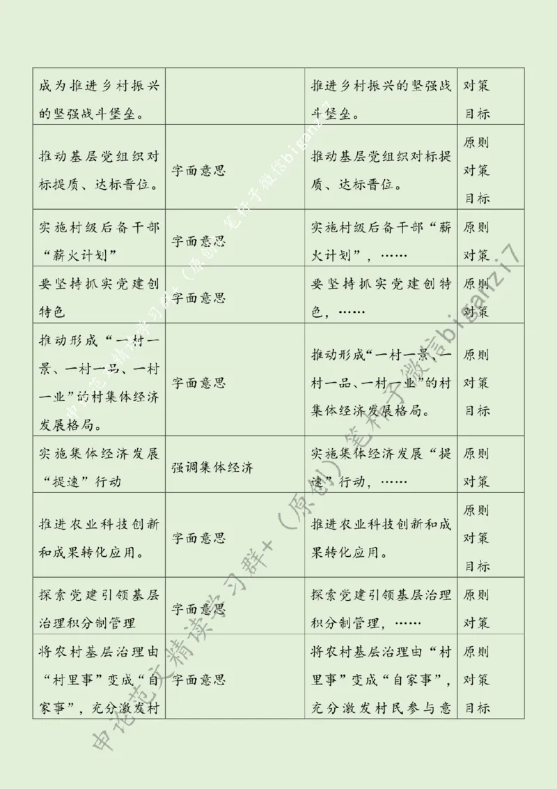 1031---标注绿-走稳党建引领振兴路_2026考公资料_（57）申论材料_00、笔杆子晨读材料_2024笔杆子晨读_笔杆子10月时政_1031走稳党建引领振兴路话题：乡村振兴