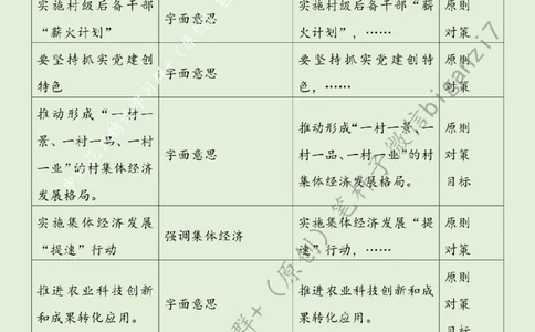 1031---标注绿-走稳党建引领振兴路_2026考公资料_（57）申论材料_00、笔杆子晨读材料_2024笔杆子晨读_笔杆子10月时政_1031走稳党建引领振兴路话题：乡村振兴