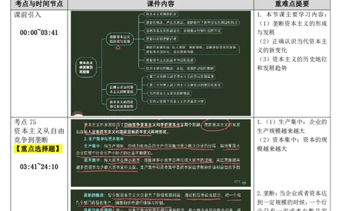 20.马原-20垄断及当代资本主义-复盘笔记_2026考公资料_（49）政治理论合集_政治理论合集_2025考研政治_01.徐涛曲艺_03.强化阶段_01.马原_笔记