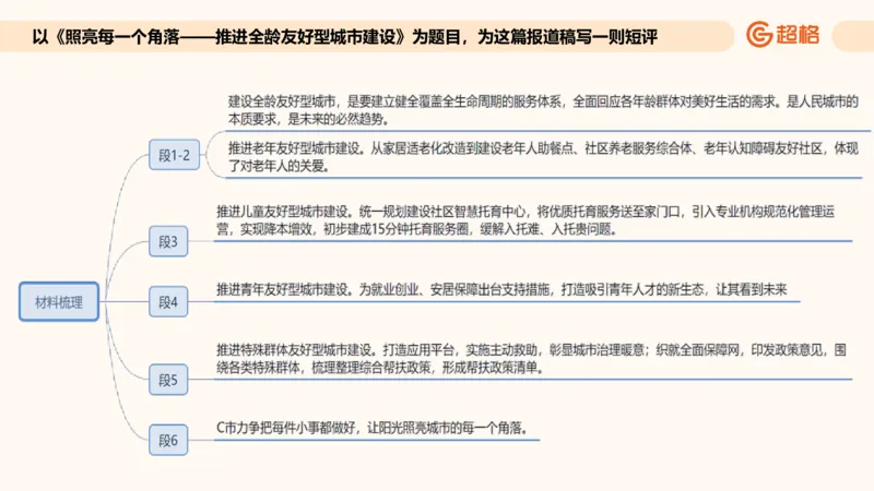 应用文专项强化3_2026考公资料_超格合集_公考-夸夸刷2026超格行测+申论（五合一）夸夸刷刷题营_申论_2班_课件