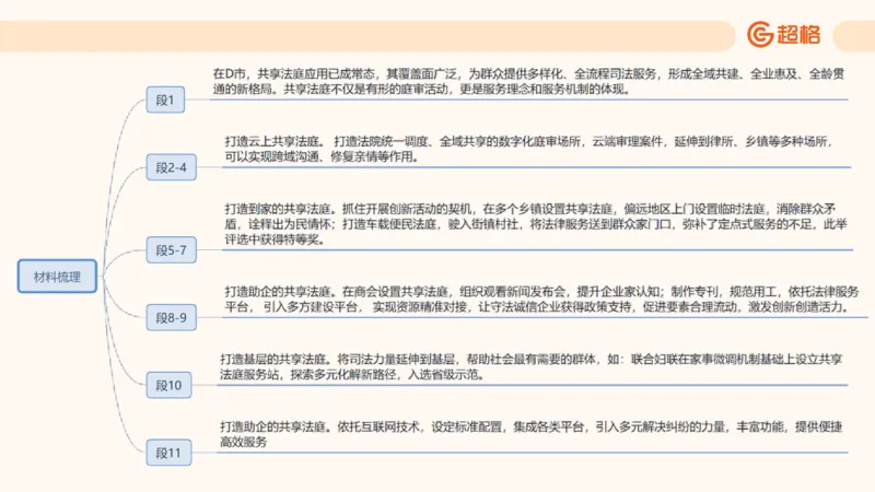 应用文专项强化3_2026考公资料_超格合集_公考-夸夸刷2026超格行测+申论（五合一）夸夸刷刷题营_申论_2班_课件