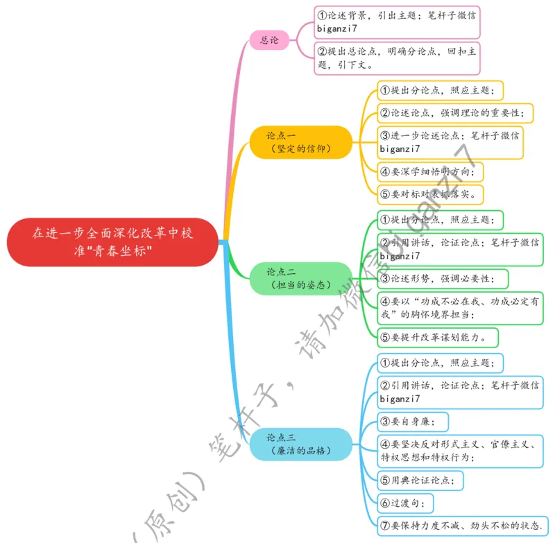 1130思维导图在进一步全面深化改革中校准&ldquo;青春坐标&rdquo;_2026考公资料_（57）申论材料_00、笔杆子晨读材料_2024笔杆子晨读_笔杆子11月时政_11月30日