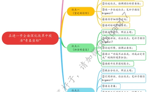 1130思维导图在进一步全面深化改革中校准&ldquo;青春坐标&rdquo;_2026考公资料_（57）申论材料_00、笔杆子晨读材料_2024笔杆子晨读_笔杆子11月时政_11月30日