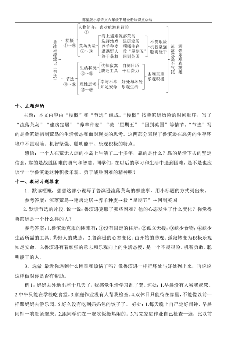 部编版小学语文六年级下册全册知识点总结_小学语文一至六年级上下册电子版PDF单元知识点考试重点难点解析_知识点归纳总结人教小学语文6下