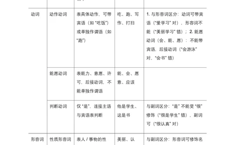 语法知识(含答案解析)_462026中考语文一轮复习练考点+练专题+练模块_语法知识