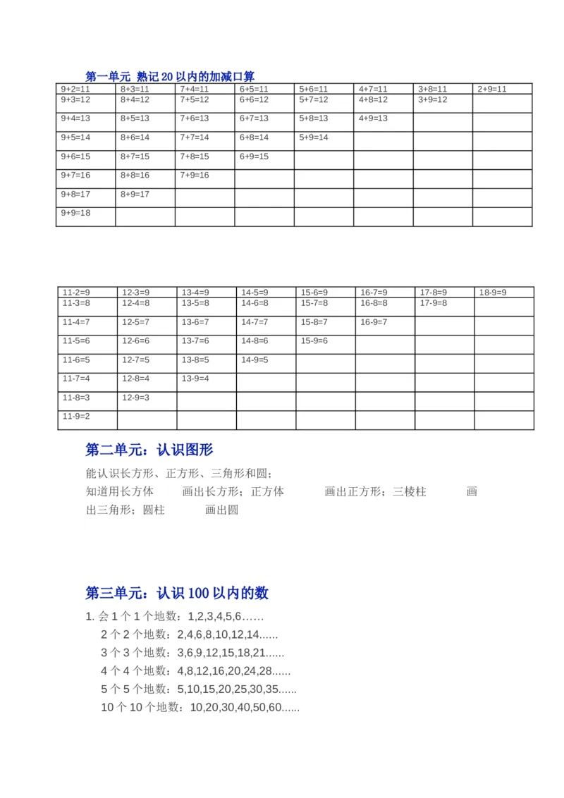 苏教版一年级下学期数学知识点（优尖升教育）_一年级上下册资料_小学一年级学习资料-25年更新版_1-04、小学一年级数学下册_1-4-1、复习、知识点、归纳汇总_苏教版