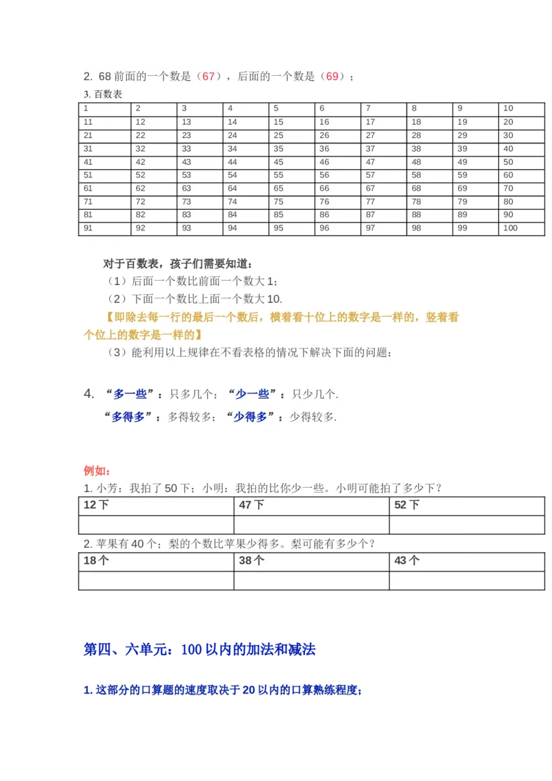 苏教版一年级下学期数学知识点（优尖升教育）_一年级上下册资料_小学一年级学习资料-25年更新版_1-04、小学一年级数学下册_1-4-1、复习、知识点、归纳汇总_苏教版