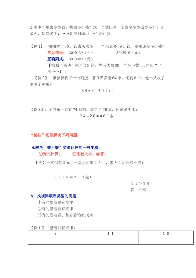 苏教版一年级下学期数学知识点（优尖升教育）_一年级上下册资料_小学一年级学习资料-25年更新版_1-04、小学一年级数学下册_1-4-1、复习、知识点、归纳汇总_苏教版