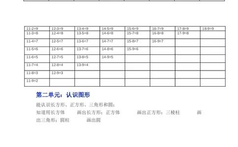 苏教版一年级下学期数学知识点（优尖升教育）_一年级上下册资料_小学一年级学习资料-25年更新版_1-04、小学一年级数学下册_1-4-1、复习、知识点、归纳汇总_苏教版