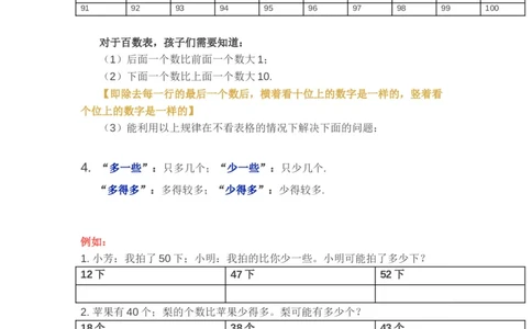 苏教版一年级下学期数学知识点（优尖升教育）_一年级上下册资料_小学一年级学习资料-25年更新版_1-04、小学一年级数学下册_1-4-1、复习、知识点、归纳汇总_苏教版