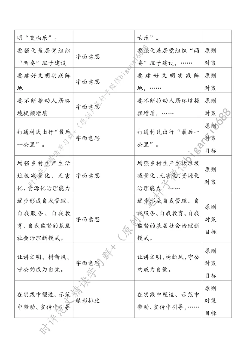 0720---标注白-奏响乡风文明&ldquo;交响乐&rdquo;_2026考公资料_（57）申论材料_00、笔杆子晨读材料_2024笔杆子晨读_笔杆子7月时政_0720奏响乡风文明&ldquo;交响乐&rdquo;话题：乡村振兴