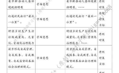 0720---标注白-奏响乡风文明&ldquo;交响乐&rdquo;_2026考公资料_（57）申论材料_00、笔杆子晨读材料_2024笔杆子晨读_笔杆子7月时政_0720奏响乡风文明&ldquo;交响乐&rdquo;话题：乡村振兴